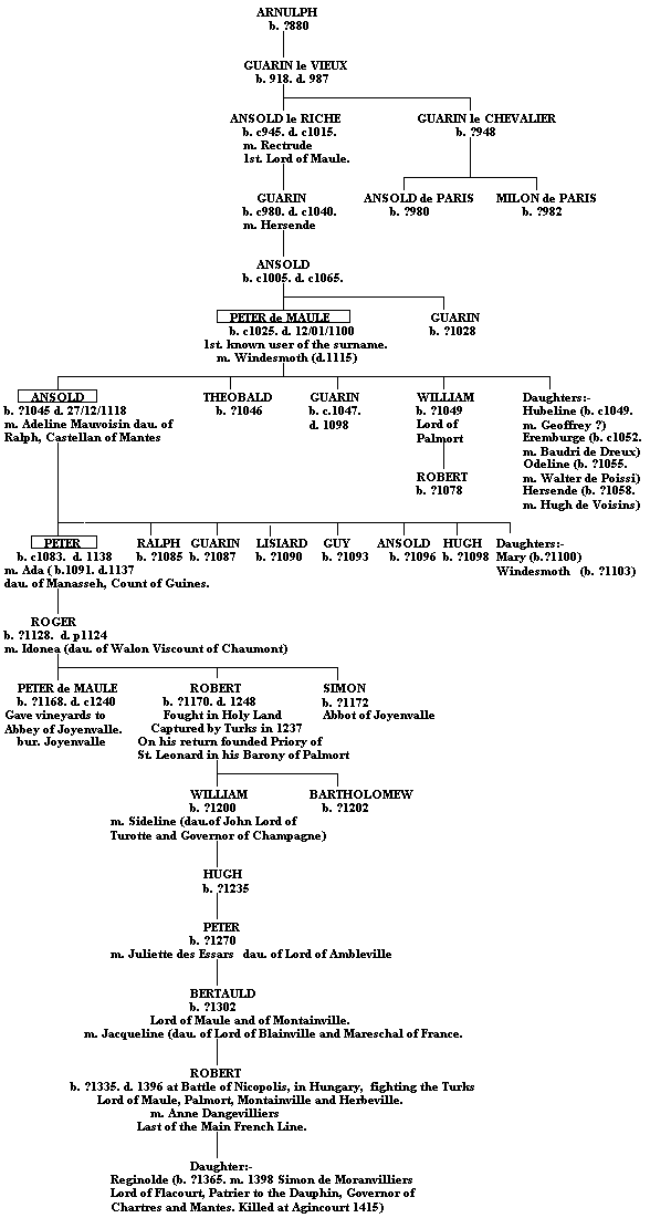 Family Tree of the Lords of Maule